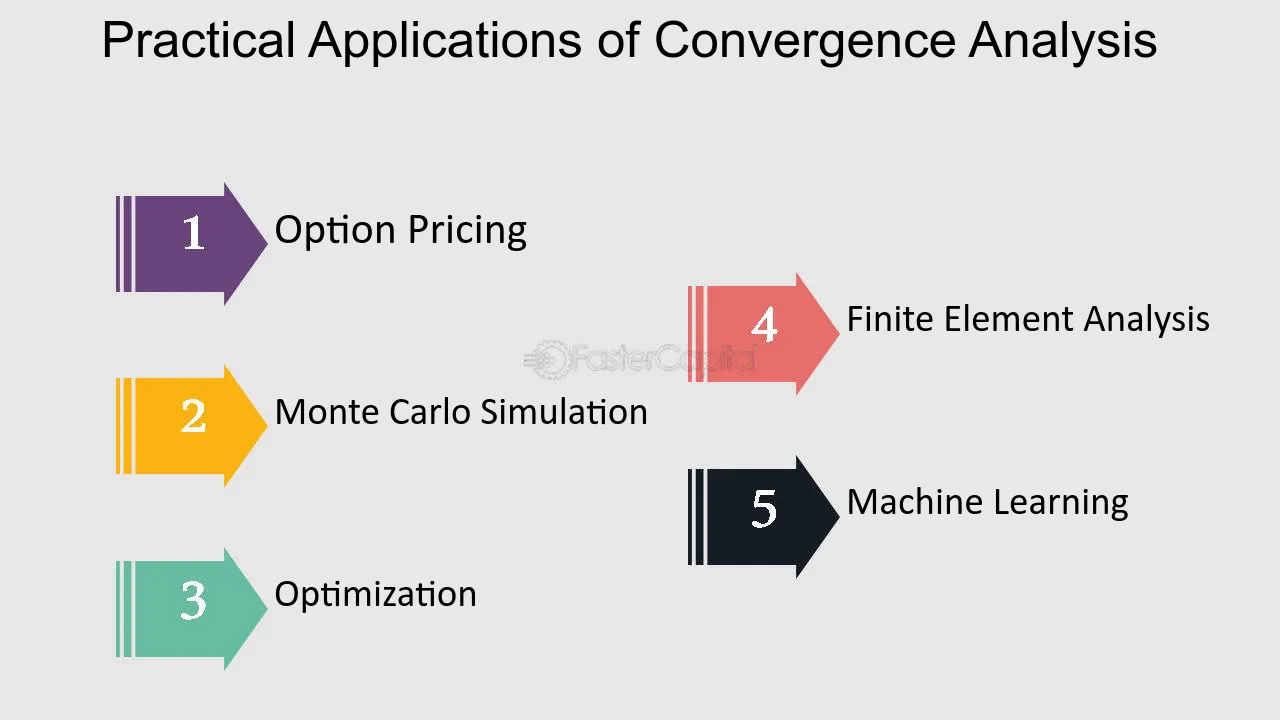 Practical Applications of Convergence Analysis - Convergence analysis: Assessing Accuracy and Efficiency of Binomial Trees